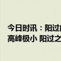 今日时讯：阳过的警惕长阳症没阳的基本不会阳了再现感染高峰极小 阳过之后还会复阳吗