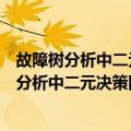 故障树分析中二元决策图底事件排序方法研究（关于故障树分析中二元决策图底事件排序方法研究简介）