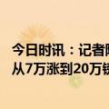 今日时讯：记者阿森纳与萨卡就续达成协议 邮报萨卡周薪将从7万涨到20万镑成为队内顶薪球员