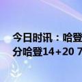 今日时讯：哈登本赛季场均10.6次助攻联盟第一 恩比德42分哈登14+20 76人力克步行者
