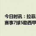 今日时讯：拉菲尼亚破门巴萨1-0毕尔巴鄂 拉菲尼亚今年各赛事7球5助西甲球员参与进球仅次于奔马维尼修斯