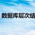 数据库层次结构（关于数据库层次结构简介）