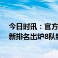 今日时讯：官方通报前CBA球员举报天津篮协主席 CBA最新排名出炉8队锁定季后赛第12名竞争惨烈4队提前出局