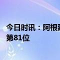 今日时讯：阿根廷男足重回世界排名第一 中国男足降至世界第81位