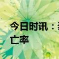 今日时讯：泰国登革热致11人死亡 登革热死亡率