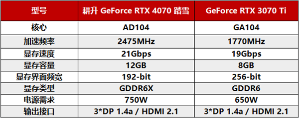2K 100+FPS展现超凡性能！耕升 RTX 4070搭配DLSS 3实现流畅光追游戏体验