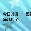 今日时讯：一图看懂如何应对XBB新冠变异株 新冠肺炎已变异几代了
