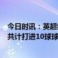 今日时讯：英超纽卡4-1埃弗顿获两连胜 纽卡连续两轮英超共计打进10球球队上次做到还在1998年