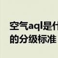 空气aql是什么意思（城市空气质量污染指数的分级标准）