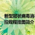 新型冠状病毒消毒防控规程挂图（关于新型冠状病毒消毒防控规程挂图简介）