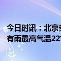 今日时讯：北京多家公园因降雨调整运营 带伞北京今天大部有雨最高气温22℃体感微凉