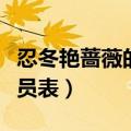 忍冬艳蔷薇的演员表（电视剧忍冬艳蔷薇的演员表）