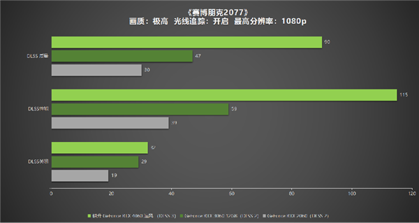 1080P升级首选！耕升 GeForce 4060 追风+DLSS 3助力玩家游玩光追高帧体验！