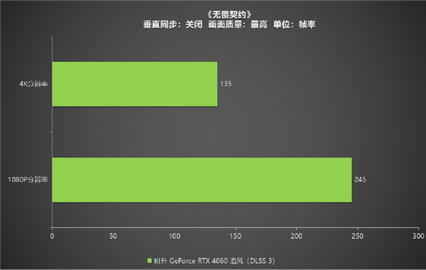 1080P升级首选！耕升 GeForce 4060 追风+DLSS 3助力玩家游玩光追高帧体验！