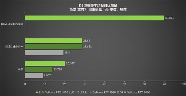 1080P升级首选！耕升 GeForce 4060 追风+DLSS 3助力玩家游玩光追高帧体验！