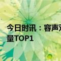 今日时讯：容声双净Pro·平嵌冰箱荣获创新奖！登顶行业销量TOP1