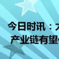 今日时讯：太平洋证券：关注造车新势力崛起 产业链有望修复