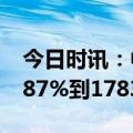 今日时讯：中国电影上半年净利 同比预增1287%到1783%