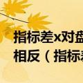 指标差x对盘左盘右竖角的影响大小相同符号相反（指标差）