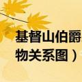基督山伯爵人物关系图 情节（基督山伯爵人物关系图）