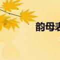 韵母表23个声母表（韵母表）