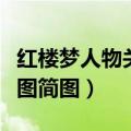 红楼梦人物关系简图清晰版（红楼梦人物关系图简图）