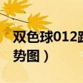 双色球012路走势图彩经网（双色球012路走势图）