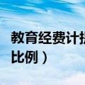 教育经费计提比例及账务处理（教育经费计提比例）