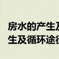 房水的产生及循环途径和临床意义（房水的产生及循环途径）