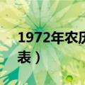 1972年农历阳历表11月（1972年农历阳历表）