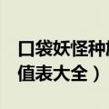 口袋妖怪种族值表大全第6代（口袋妖怪种族值表大全）