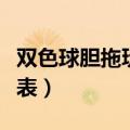 双色球胆拖玩法及价格（双色球胆拖玩法价格表）