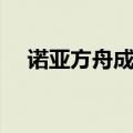 诺亚方舟成都团购票价（诺亚方舟成都）