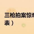 三枪拍案惊奇演员表介绍（三枪拍案惊奇演员表）