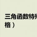 三角函数特殊值表格高中（三角函数特殊值表格）