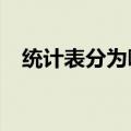 统计表分为哪两种?（统计表分为哪两种）