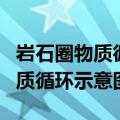 岩石圈物质循环示意图的判读技巧（岩石圈物质循环示意图）