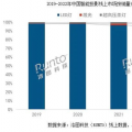 坚果N1S Pro 4K亮出杀手锏，零散斑画质为用户带来极致观影