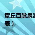 章丘百脉泉酒业销售电话（章丘百脉泉酒价格表）