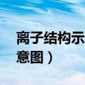 离子结构示意图怎么画前20个（离子结构示意图）