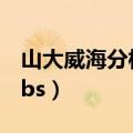 山大威海分校和山大的区别（山大威海分校bbs）