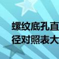 螺纹底孔直径=螺纹大径-螺距（螺纹底孔直径对照表大全）