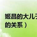 姬昌的大儿子为啥叫伯邑考（周文王和周武王的关系）