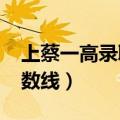上蔡一高录取分数线2024（上蔡一高录取分数线）
