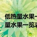 低热量水果一览表金龙鱼玉米油多少钱（低热量水果一览表）