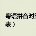 粤语拼音对照表(港式威妥码)（粤语拼音对照表）