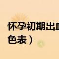 怀孕初期出血是什么颜色的（怀孕初期出血颜色表）