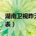 湖南卫视昨天节目表全天（湖南卫视昨天节目表）