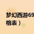 梦幻西游69点修花费表（梦幻西游69点修价格表）
