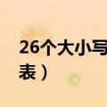 26个大小写字母表怎么读（26个大小写字母表）